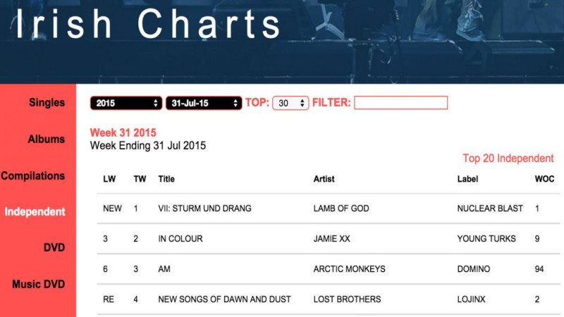 The Lost Brothers re-enter the Irish indie charts at no.4!