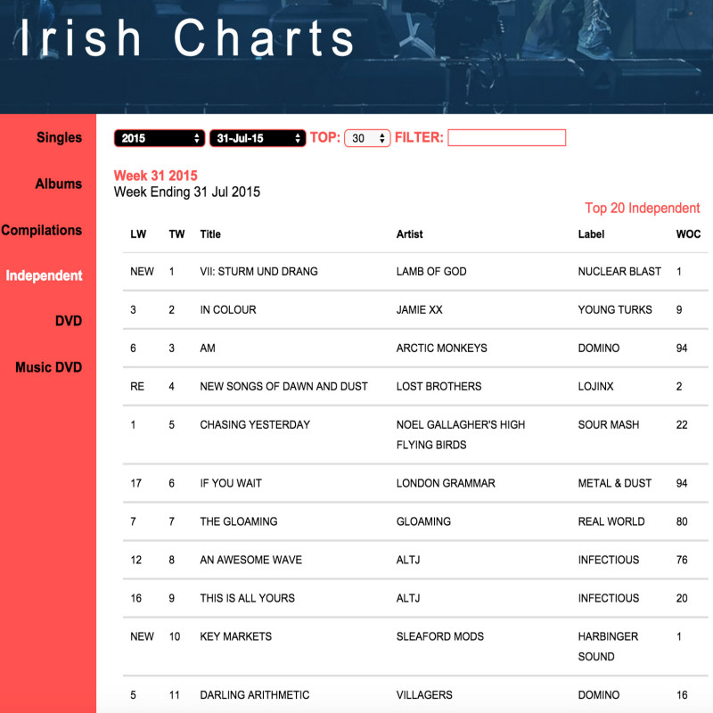 The Lost Brothers re-enter the Irish indie charts at no.4!